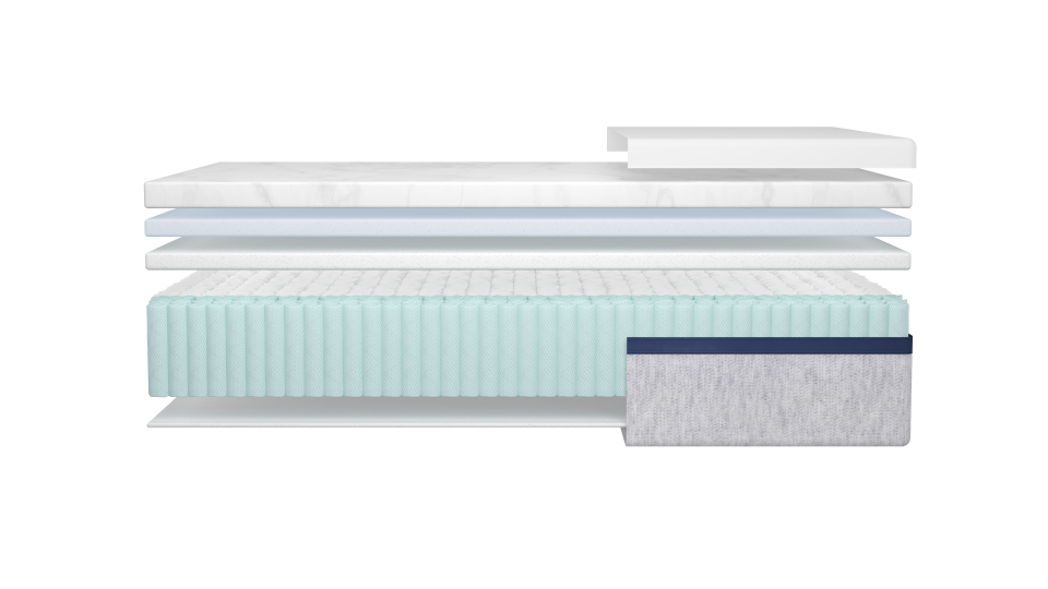 A diagram showing the different layers of the Helix Midnight Mattress