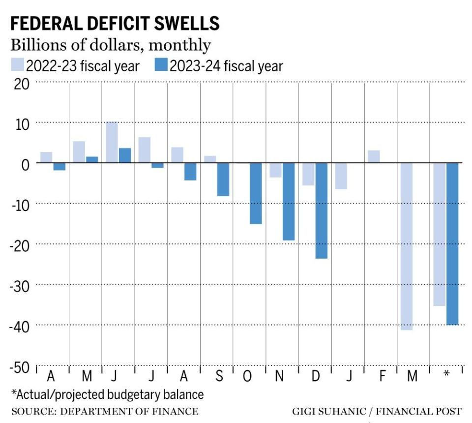  Financial Post