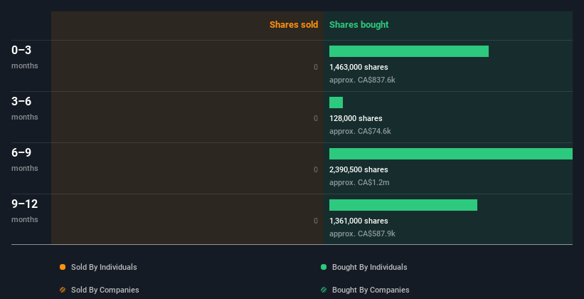 insider-trading-volume