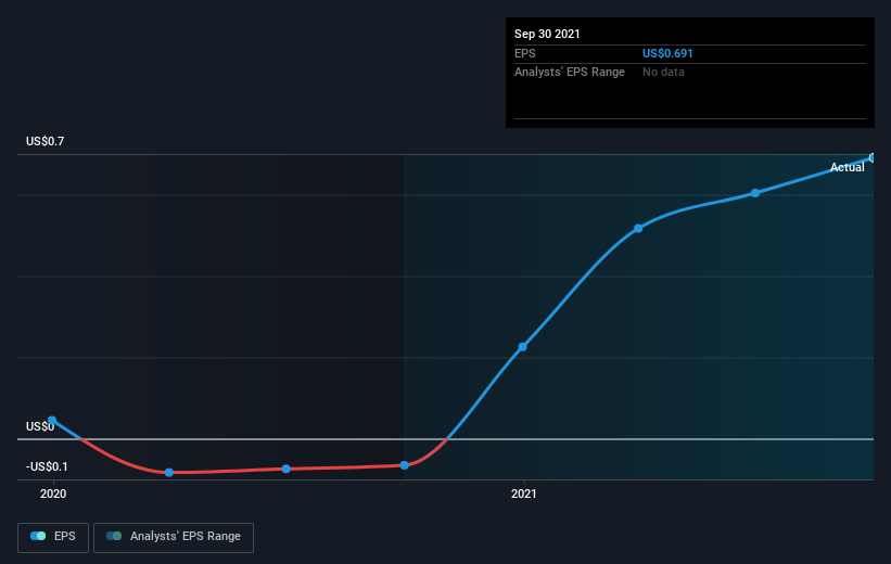 earnings-per-share-growth