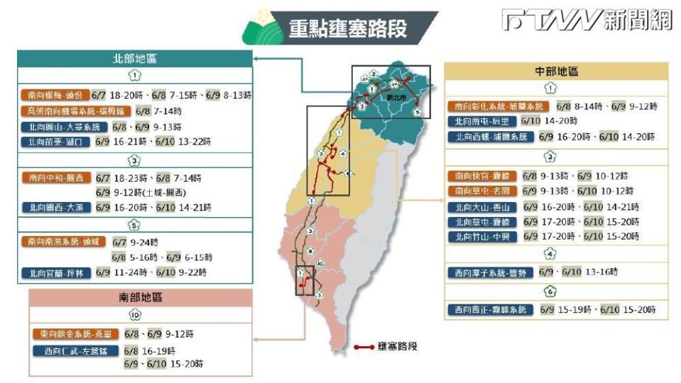 交通部高公局分析出20處國道易壅塞路段。（圖／高公局）