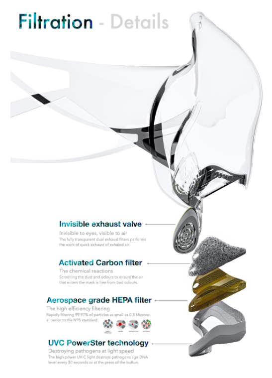 Estas son las capas de protección del cubrebocas transparente. Imagen: Leaf