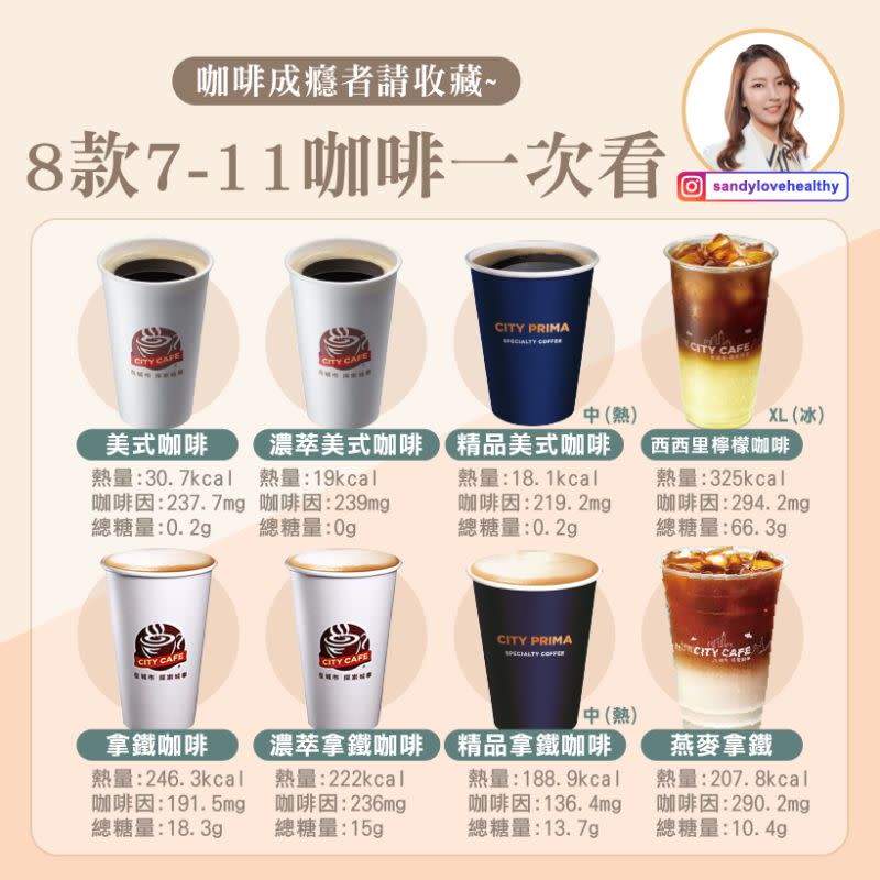 ▲7-11咖啡常見品項熱量表、咖啡因含量，小心過量攝取導致不適。（圖／截取自）