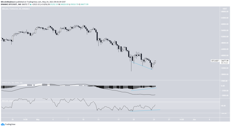 Bitcoin Preis Kurs 6-Stunden-Chart 24.05.2021