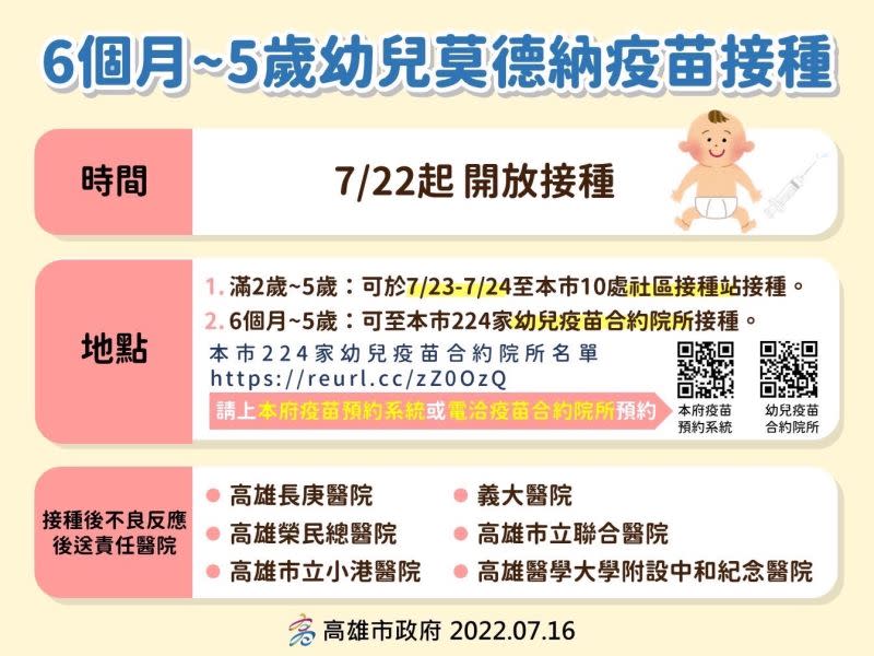 ▲6個月至5歲幼兒莫德納疫苗，也將於7月22日起開放接種。（圖／高市府提供）