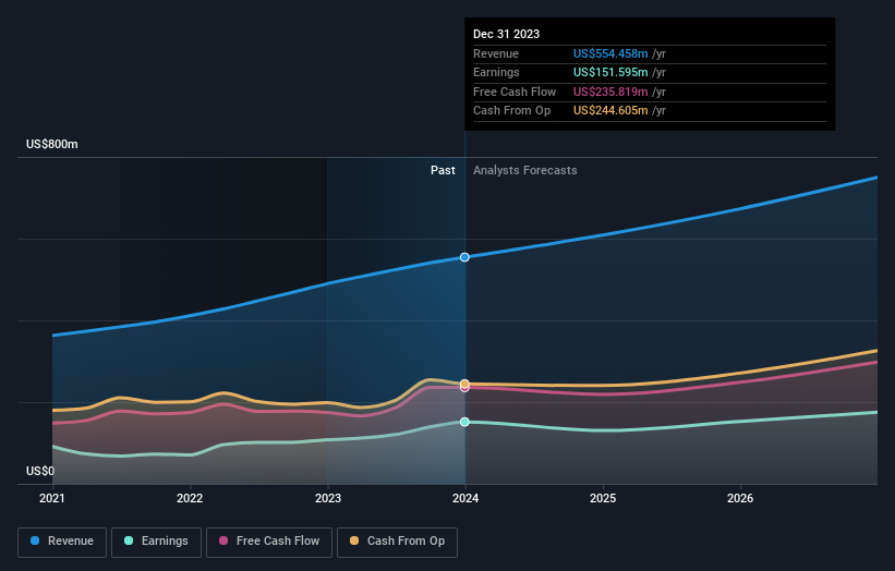 earnings-and-revenue-growth