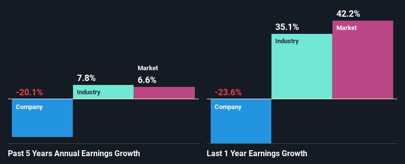 past-earnings-growth