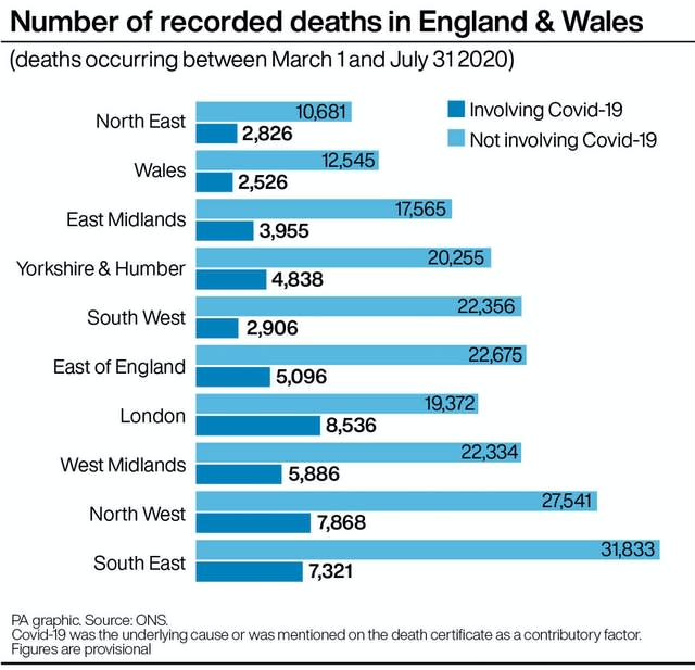 Number of recorded deaths in England & Wales