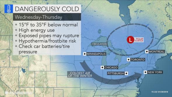 Wed cold RF Jan 29