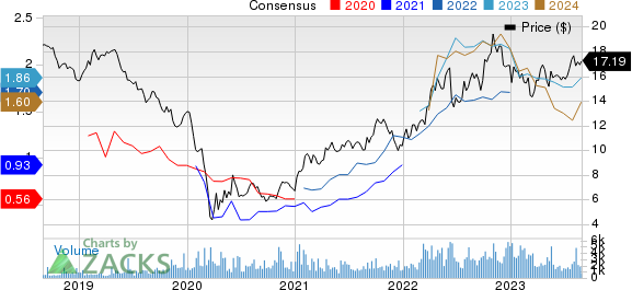 Black Stone Minerals, L.P. Price and Consensus