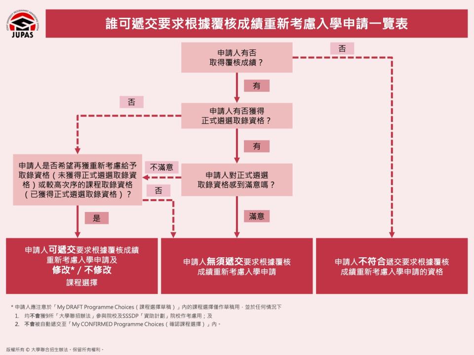 Dse appeal-DSE appeal 升grade-Dse覆核-dse appeal成功率-文憑試成績覆核結果-2022 DSE放榜