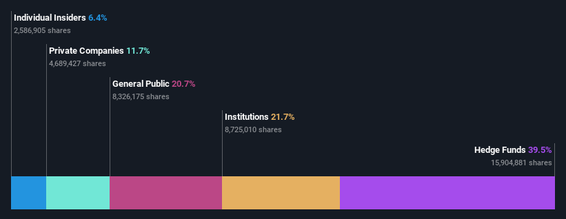 ownership-breakdown