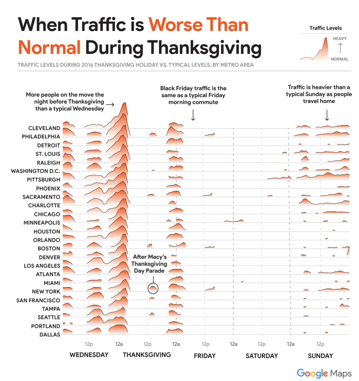 <span class="article-embeddable-caption">Traffic data from Google Maps’ “Mapping Thanksgiving” data</span><cite class="article-embeddable-attribution">Source: Mapping Thanksgiving/Google Maps</cite>