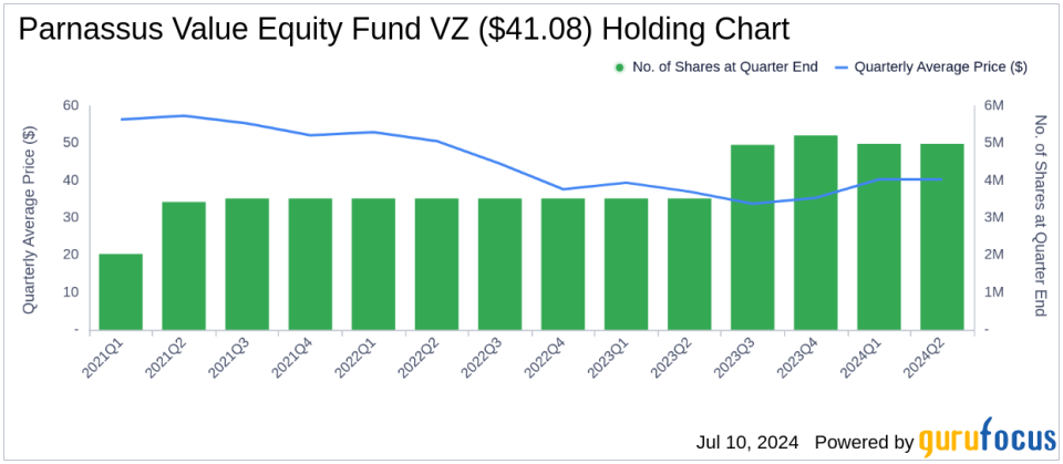 Parnassus Value Equity Fund's Strategic Moves in Q2 2024: A Deep Dive into Micron Technology's Adjustment