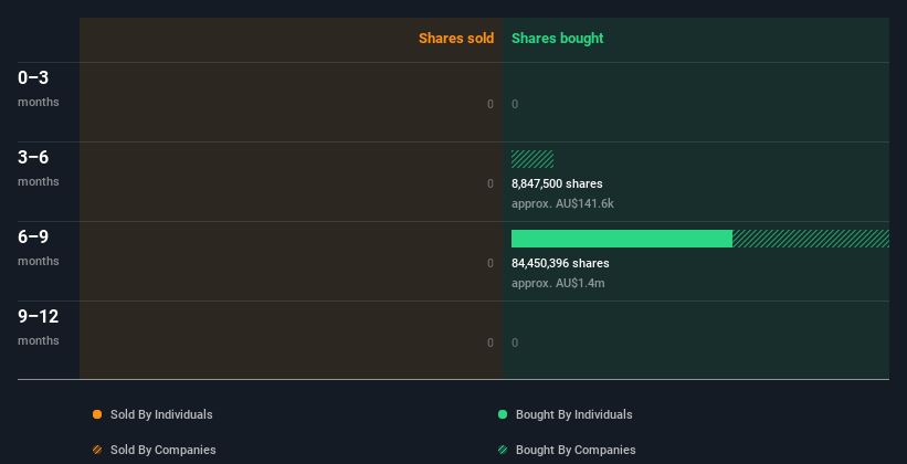 insider-trading-volume