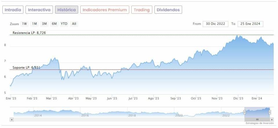 Banco Santander Vs BBVA: Así llegan a sus resultados los dos grandes bancos del Ibex 35