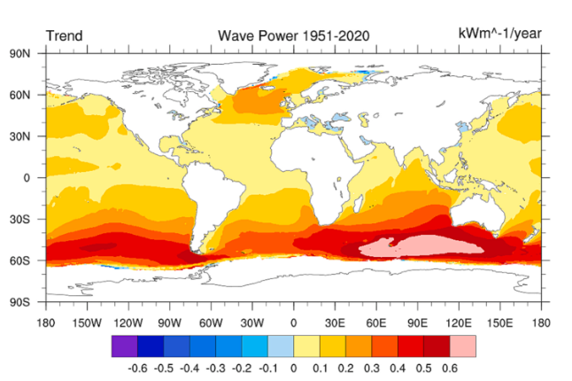 全球波浪能過去70年來呈上升趨勢。（取自國科會網頁）