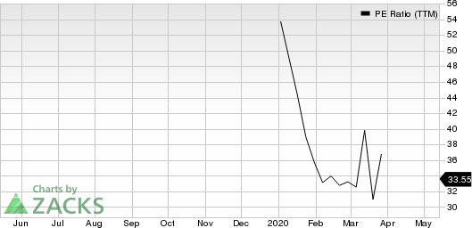 Diamond S Shipping Inc PE Ratio (TTM)