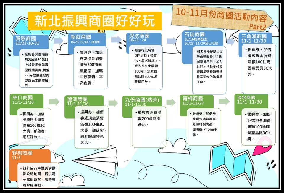 新北商圈補助案整體活動行銷part2。   圖：新北市經發局提供