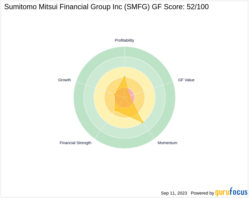 Sumitomo Mitsui Financial Group Inc (SMFG): A Deep Dive into Its Performance Potential