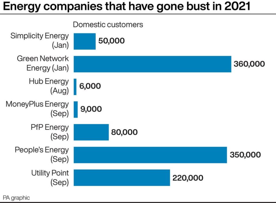 Energy companies that have gone bust in 2021 (PA Graphics) (PA Graphics)
