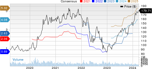 Amazon.com, Inc. Price and Consensus