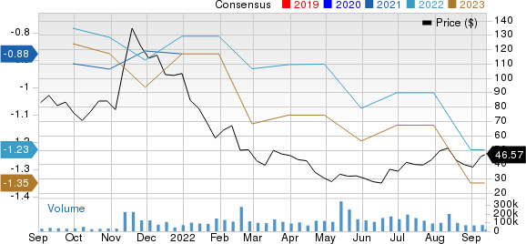 Global Roblox Corporation quarterly revenue 2023