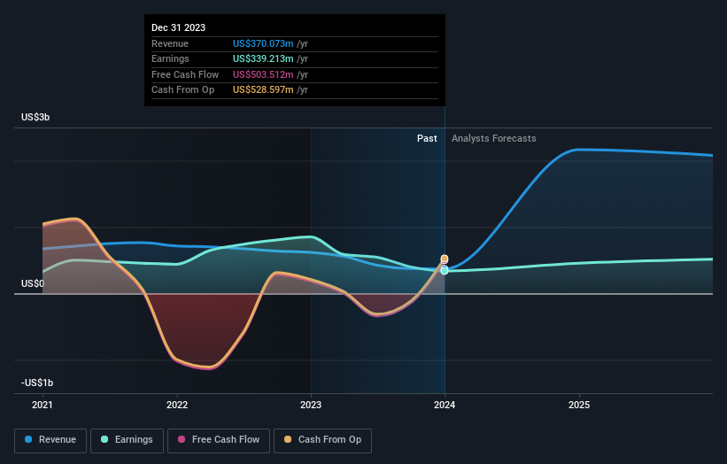 earnings-and-revenue-growth