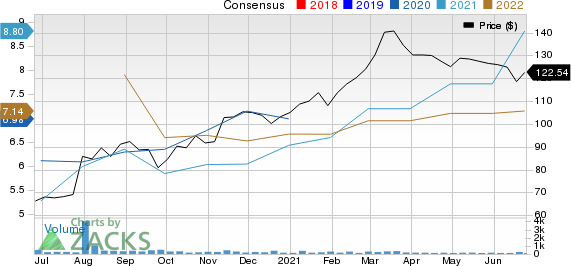 Park National Corporation Price and Consensus