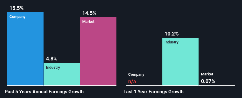 past-earnings-growth