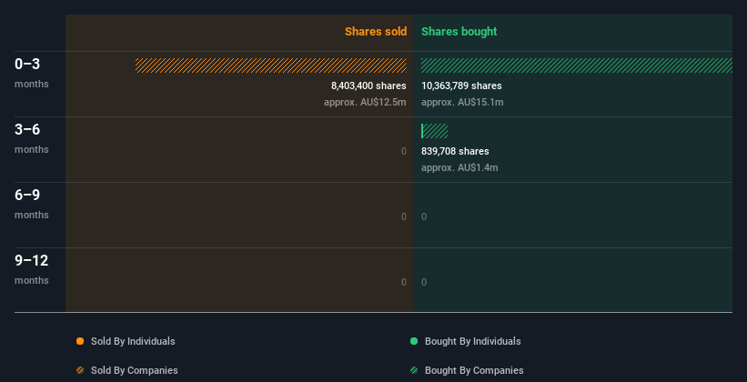 insider-trading-volume