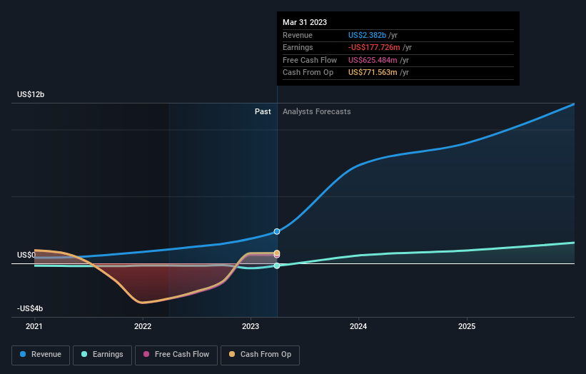 earnings-and-revenue-growth