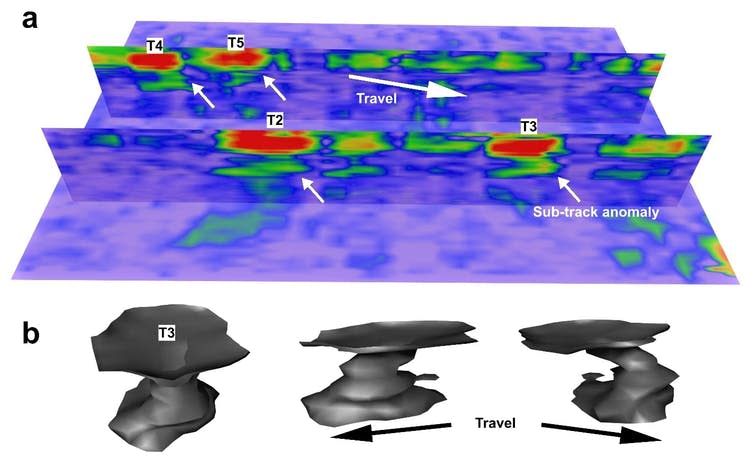 <span class="caption">The pressure data from the mammoth footprints closely resembled those of modern elephants.</span> <span class="attribution"><span class="source">Matthew Robert Bennett</span>, <span class="license">Author provided</span></span>