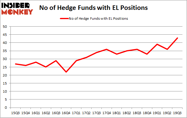 Is EL A Good Stock To Buy?