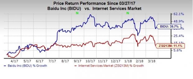 Baidu, Inc. (BIDU) announced a public offering of notes aggregating $1.5 billion. The move will help the company bring down its cost of capital, thereby strengthening its balance sheet.