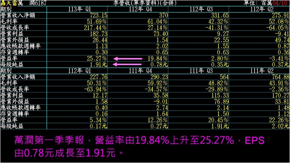 本圖係由精誠資訊 轟天雷提供