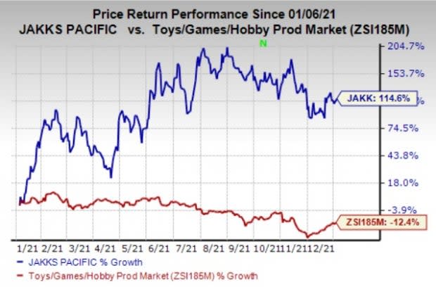 Zacks Investment Research