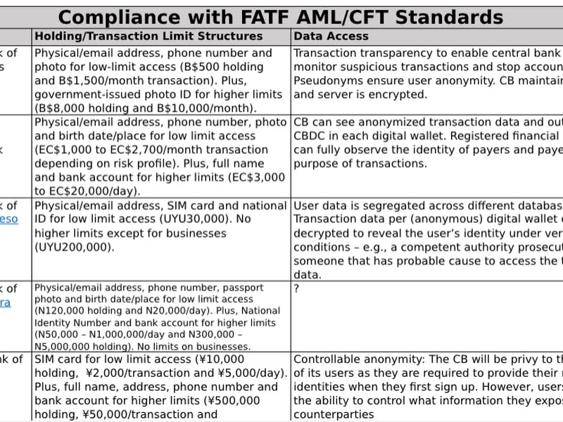 Compliance with FATF AML/CFT Standards