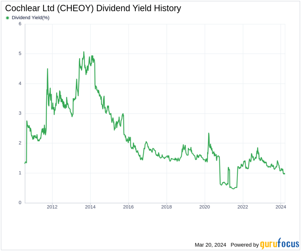 Cochlear Ltd's Dividend Analysis