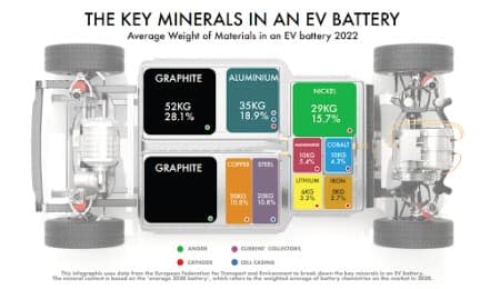 Specialty graphites for lithium-ion batteries