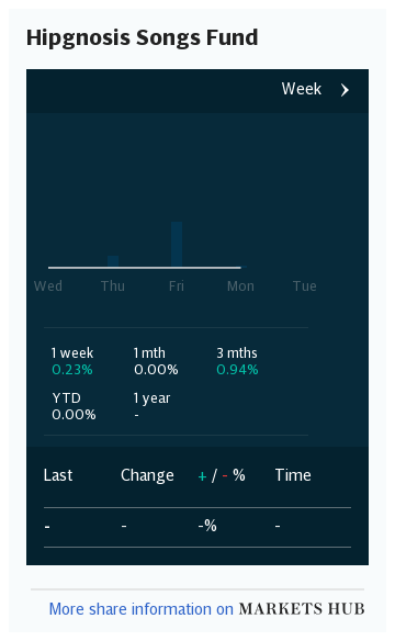 Copy of Markets Hub - Hipgnosis Songs Fund