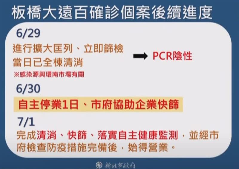  侯友宜說明板橋大遠百確診案後續進度。（圖／新北市府提供）