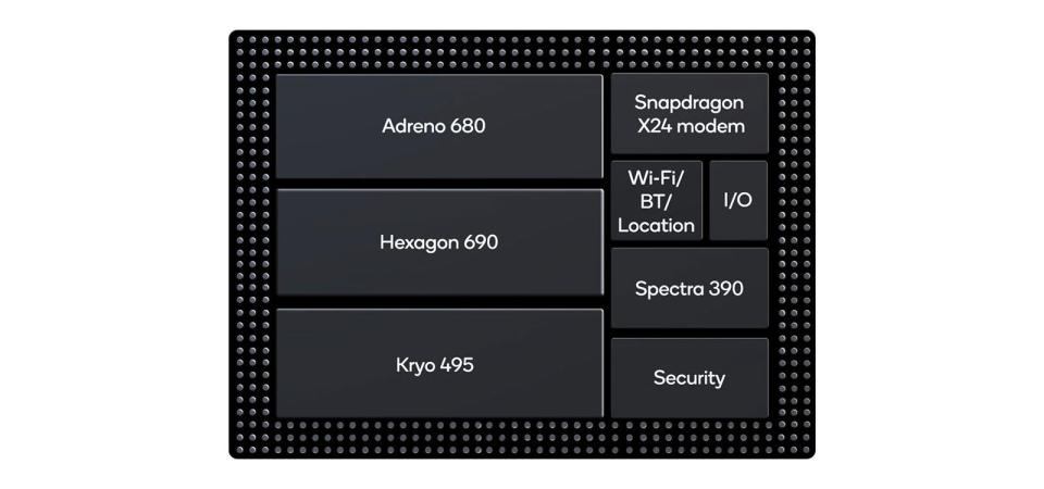 Qualcomm Snapdragon 8cx block diagram