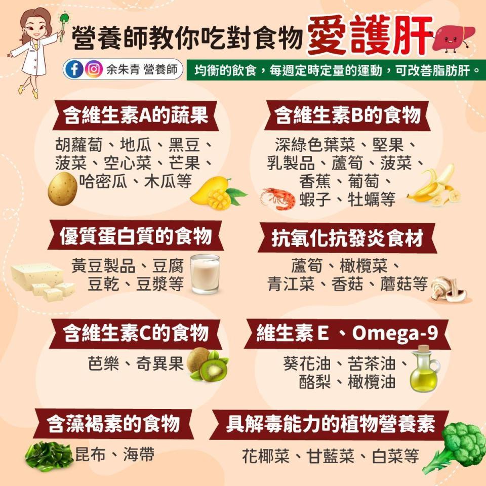 營養師余朱青推薦8種植物營養素，可以多吃護肝、逆轉脂肪肝。（營養師余朱青授權提供）