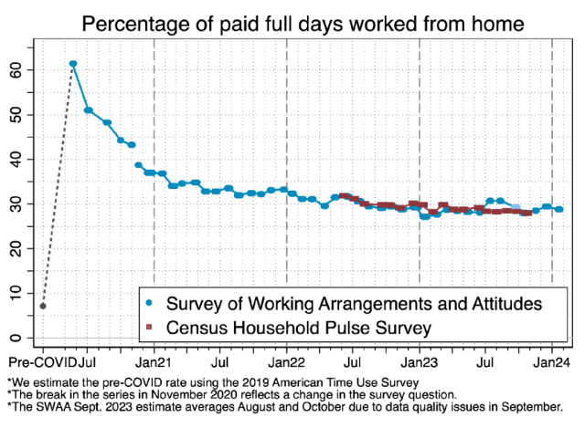 Remote Work Is Here to Stay, Mostly for the Better