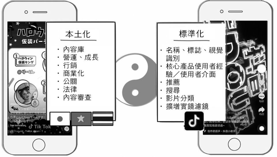 結合本土化與標準化，為每個市場量身訂製內容 (來源：《抖音》)