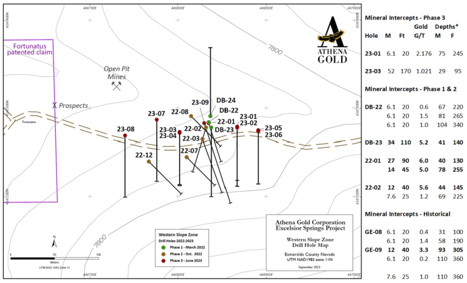 <i><strong>Figure 1.</strong> Plan map of all holes drilled to date at the Western Slope Zone. The holes drilled in 2022 yielded the best gold grades in the history of the Property, with over 100 RC drill holes completed over the past 50 years. True widths of the drill hole intercepts are not known</i>