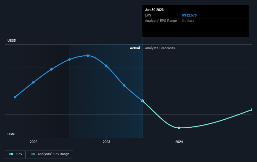 earnings-per-share-growth