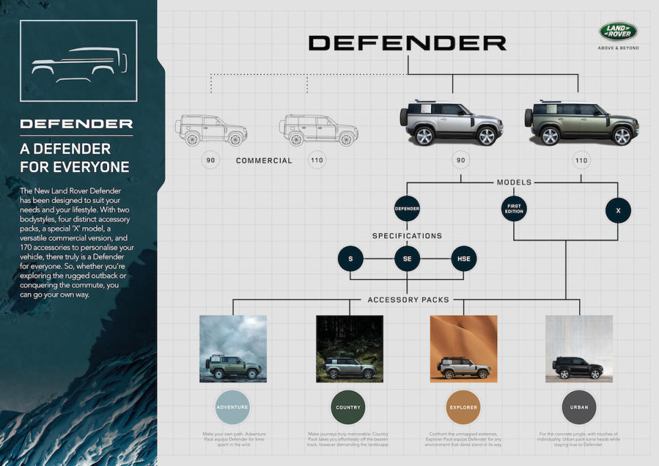 LR_DEF_20MY_11-DefenderFamily_Infographic_100919.jpg