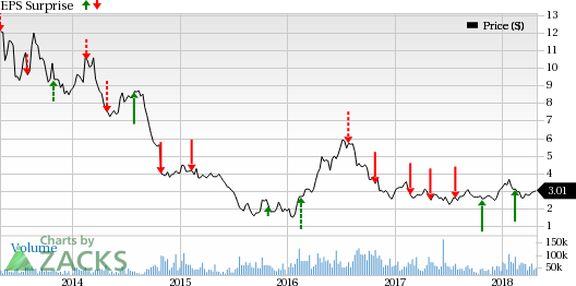 Yamana Gold (AUY) is likely to benefit from strong performance at El Penon.